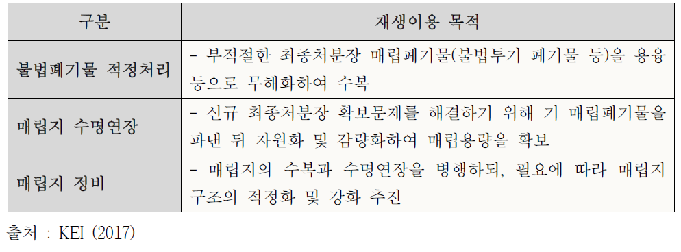 매립지 재생사업의 목적