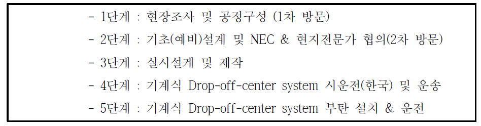 팀푸시 Drop-off-Center 시범사업 계획