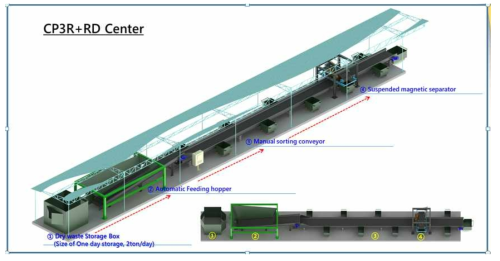 부탄 팀푸시 Drop-off-Center system 기초 설계