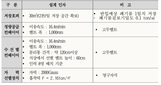 기계식 Drop-off-center System 핵심장치별 설계인자