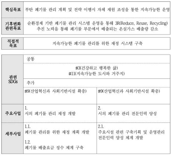 부탄 폐기물 관리 재정 부문 협력사업 분석트리