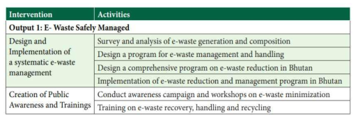 기관주요성과 분야 : E-waste 관리-DITT, MOIC(Ministry of Informantion and communication)