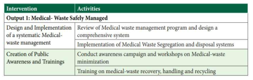 기관주요성과 분야 : Medical-Waste 관리-DOPH, MOH(Ministry of Health)