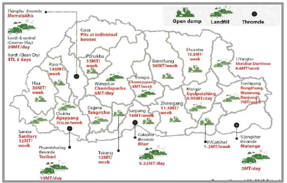 부탄의 폐기물 처리시설 현황 [출처] Kuensel 30, 2019 Saturday : Inception consultative meeting on Development of educational material for promoting 4R in Primary education in Bhutan, Nedup Tshering clean Bhutan 12 september 2019