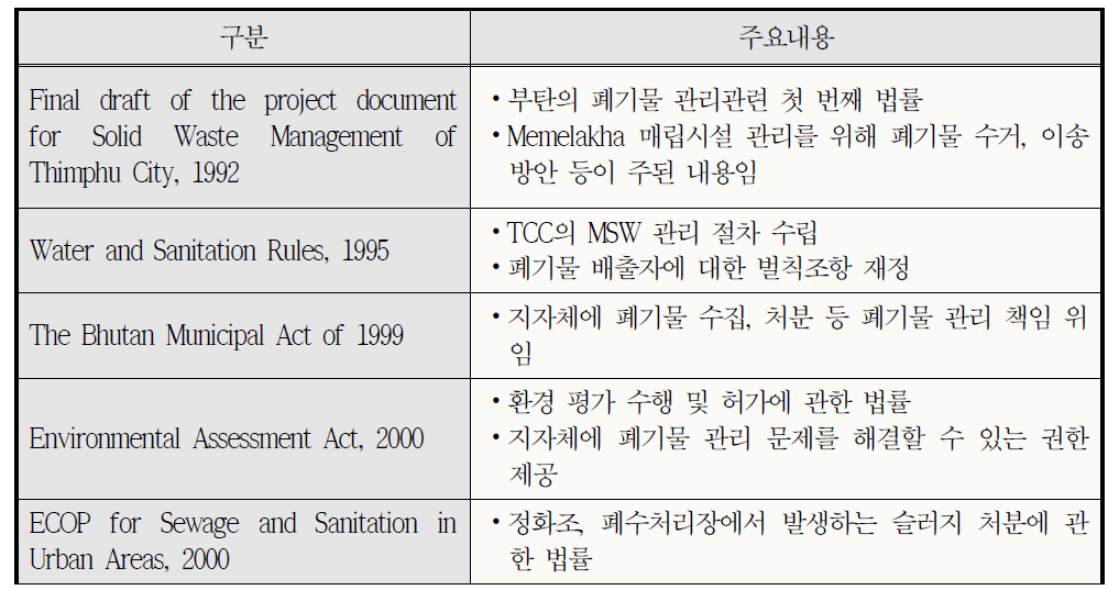 부탄 폐기물 관련 주요법률 및 규정 현황(1/2)