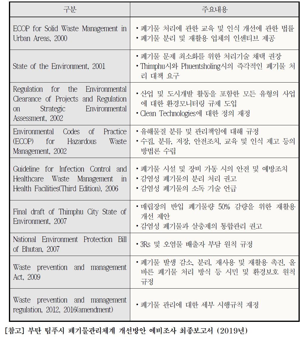 부탄 폐기물 관련 주요법률 및 규정 현황(2/2)