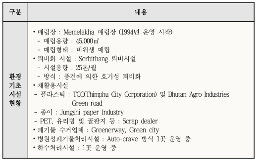 팀부시의 환경시설 현황