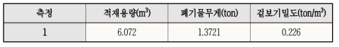 수거차량을 이용한 생활폐기물의 겉보기밀도분석