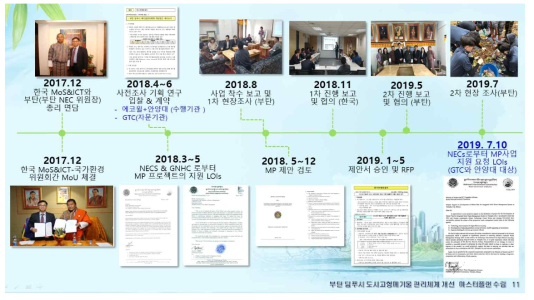 한-부탄 간 기후기술협력 사업 중 “폐기물” 분야 협력사업 추진 과정