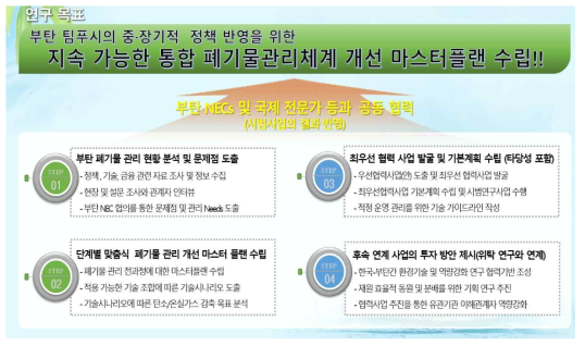 연구개발 목표 및 기대효과