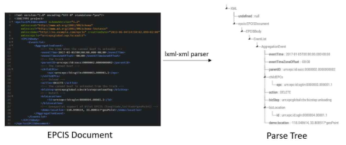 EPCIS XML 데이터의 파싱 예