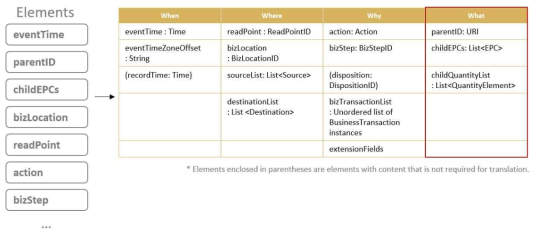 Extractor – Aggregation Event