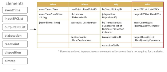 Extractor – Transformation Event