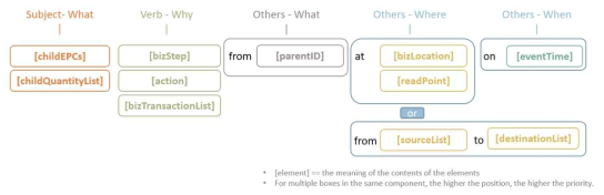 Sentence Generator – Aggregation Event