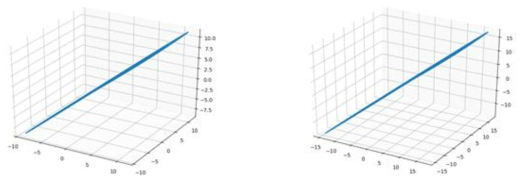 Reconstructed phase spaces of Lorenz and Rossler attractors with time delay=1