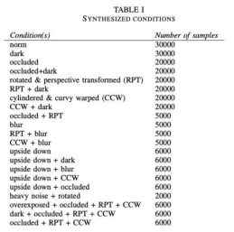 Synthesize conditions