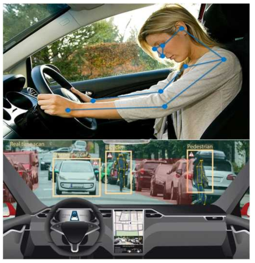 Advanced driver-assistance systems(ADAS)