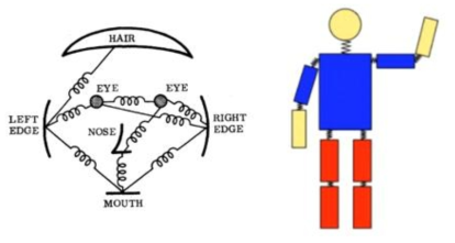 Classical approach for human pose estimation