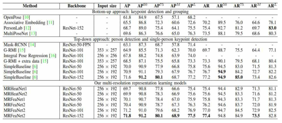 Comparisons on COCO test-dev dataset