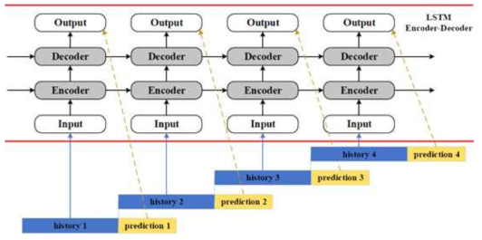 Architecture Overview