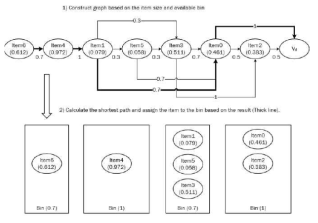 HSAFGA의 Genetic Algorithm