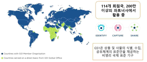 GS1 국제 표준 현황 및 GS1의 역할