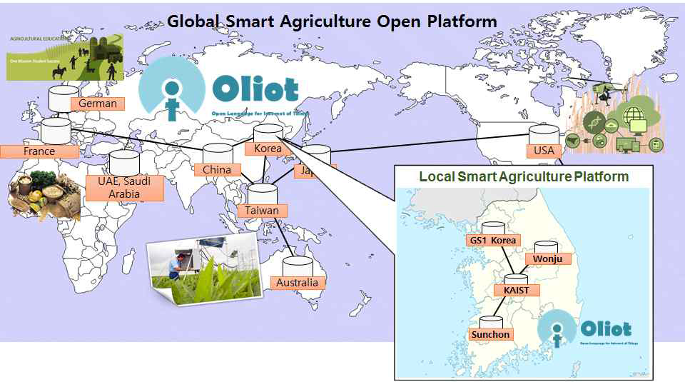 글로벌 스마트 농업 오픈 플랫폼 생태계