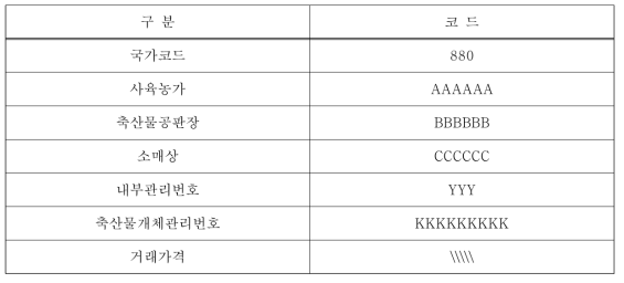 축산물 이력추적 예시에 사용된 코드