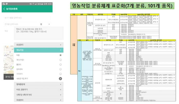 모바일 영농기록장