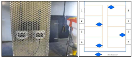 Environmental Sensors