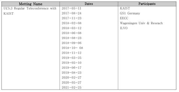 IoF 2020 프로젝트 관련 참여 텔레컨퍼런스(원격)