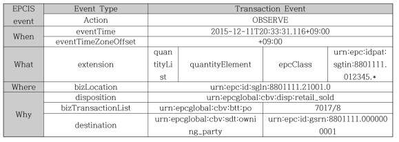 POS 판매/환불 트랜잭션 시 발생하는 이벤트 – Transaction Event 1