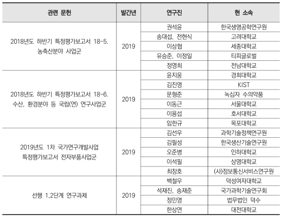 관련 선행문헌 참여 전문가 그룹