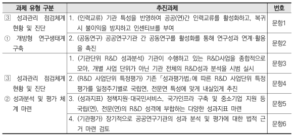 국립연구기관 R&D 혁신정책 추진과제 항목