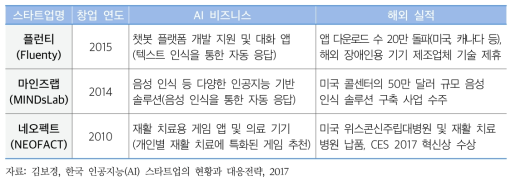 한국 인공지능 스타트업의 글로벌 시장 진출 사례