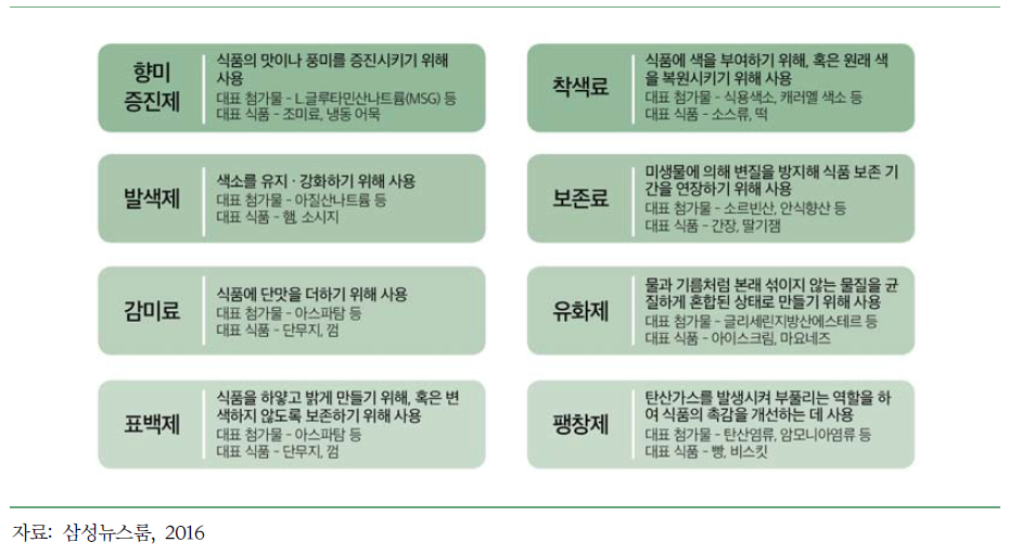 최신 생명공학기술을 이용한 식품의 개발 현황