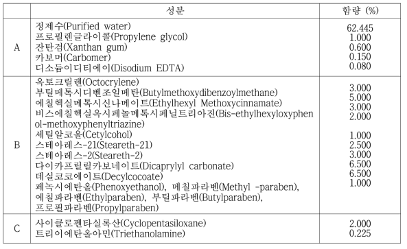 높은 자외선 차단 지수의 표준 시료 처방