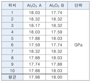 피커용 산화알루미늄 세라믹의 경도값