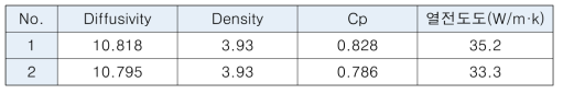 피커용 산화알루미늄 세라믹의 열전도도