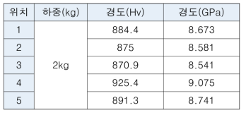 피커용 질화알루미늄 세라믹의 경도