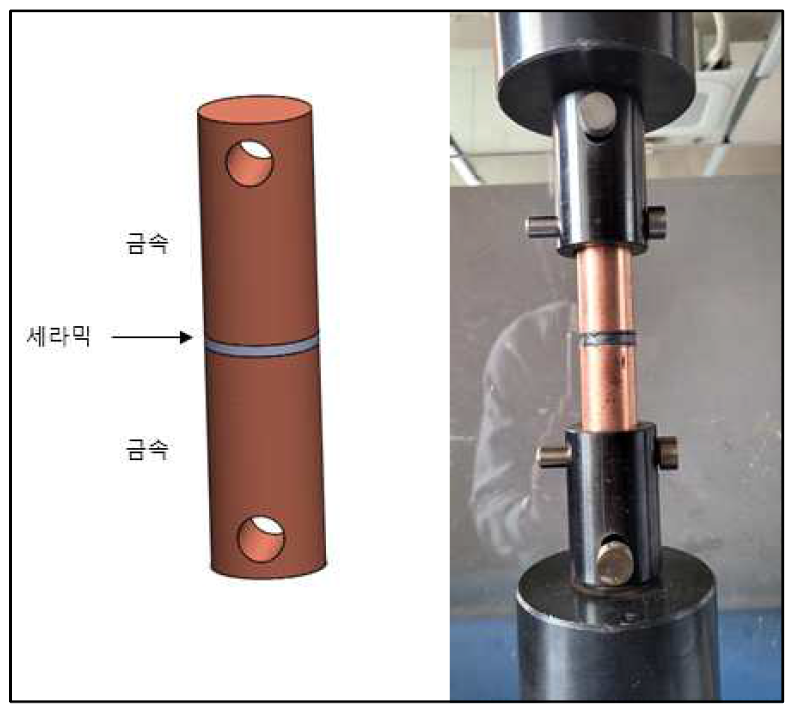 개선된 부착력 시험법