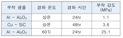 피커용 Araldite epoxy 접착제 부착강도 테스트 결과