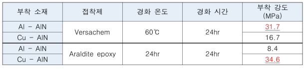 금속 소재 스크리닝 테스트