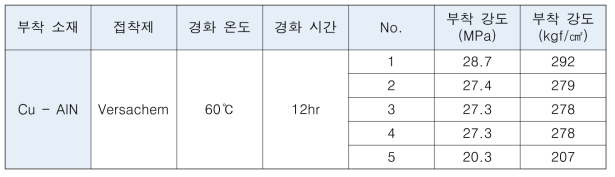 열충격 테스트 결과