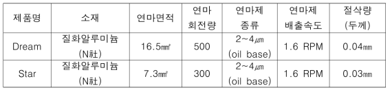 세라믹 피커 Polishing 가공 data