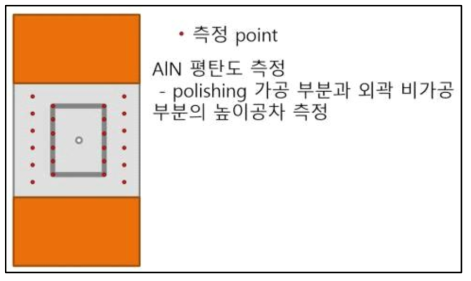 이종접합 세라믹피커 시제품 자체 높이 공차 측정 point