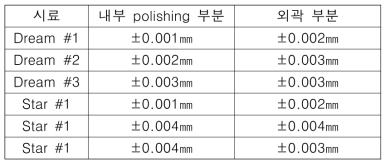 세라믹 피커 높이 공차 자체측정 결과