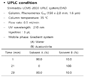 UPLC chromatography 분석조건