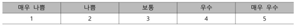 제형의 사용감 평가 기준표