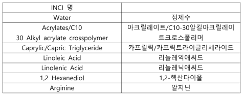 Oil Drop Composition List